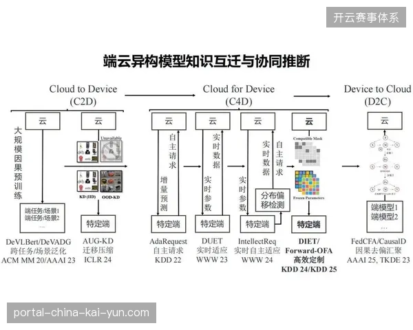 云转播运营逻辑切换，从依赖单向分发全面转向OAuth2.0闭环授权治理